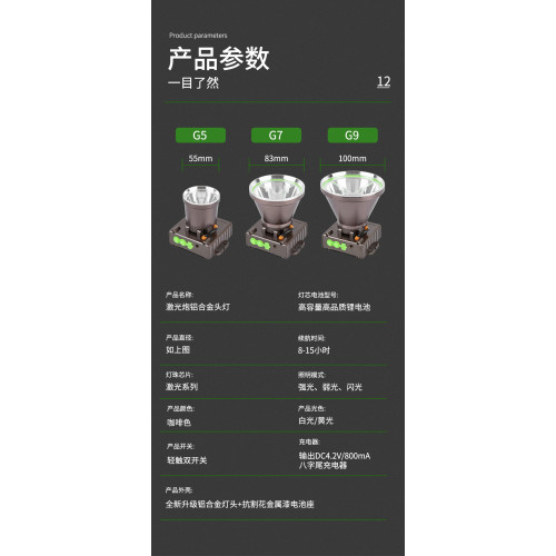 強光雷射砲頭燈鐳射頭燈可充電超亮頭戴式鋰電電筒照知了黃鱔蜈蚣
