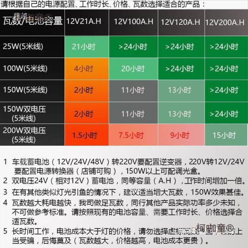 池沼公魚水下誘魚燈集魚燈12v24v220vled水下燈水底燈帶魚麥太保