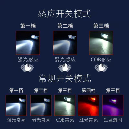 LED感應頭燈強光遠射釣魚燈夜釣專用照明燈超亮野外戶外頭戴
