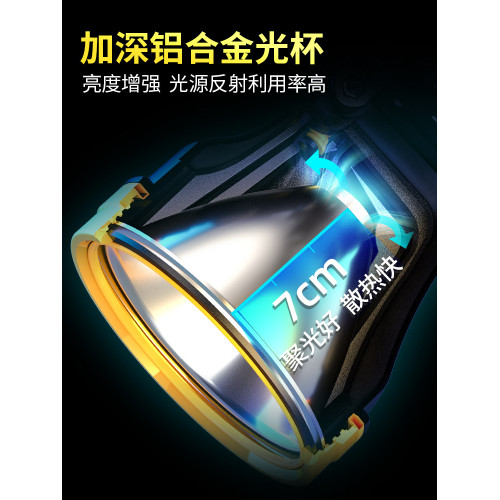 頭燈強光充電超亮感應頭戴式照明手電筒新款夜釣魚長續航礦燈手電