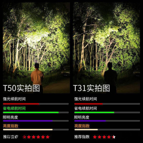 led頭燈強光可充電頭戴式手電筒野外超亮夜釣魚燈感應礦燈