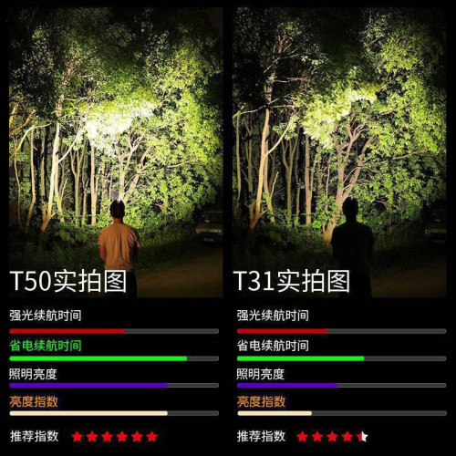 led頭燈強光可充電頭戴式手電筒野外超亮夜釣魚燈感應礦燈