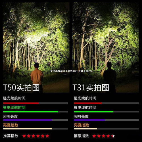 led頭燈強光可充電頭戴式手電筒野外亮夜釣魚燈感應礦燈