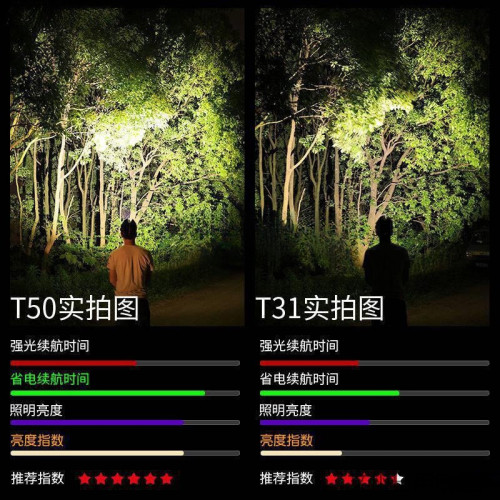 led頭燈強光可充電頭戴式手電筒野外超亮夜釣魚燈感應礦燈