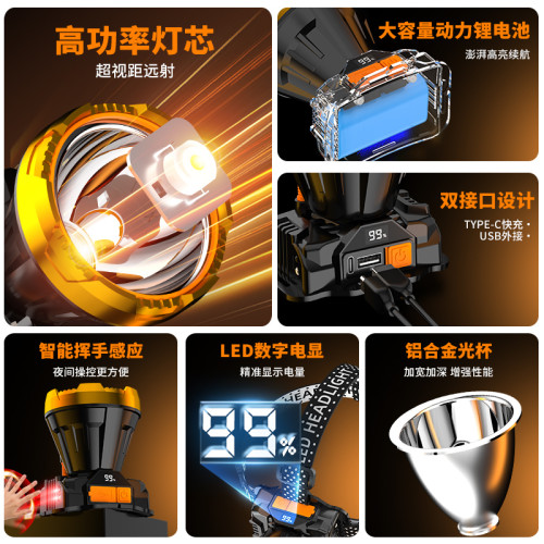 超長夜頭戴式礦燈應用輕感超亮續航戶外頭燈強光釣魚手電筒