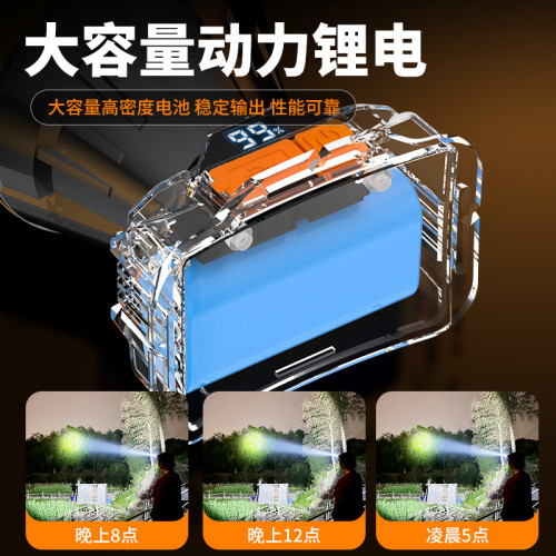 超長夜頭戴式礦燈應用輕感超亮續航戶外頭燈強光釣魚手電筒