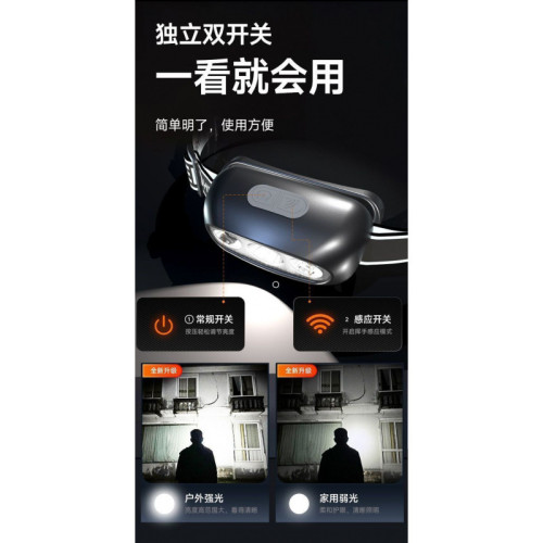 頭燈超亮可充電頭戴式強光感應特亮手電筒小型可攜式夜釣魚燈