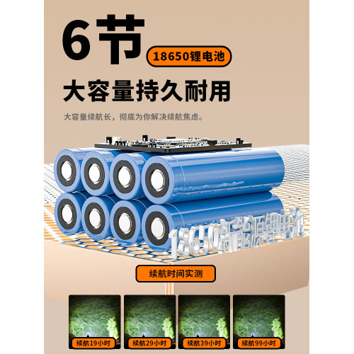 分體頭燈長續航戶外腰掛大功率led強光頭戴式超亮鋰電夜釣魚專用