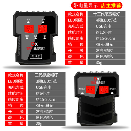 感應夾帽燈頭燈夜釣魚可充電強光超亮LED帽簷頭戴式防水上餌燈