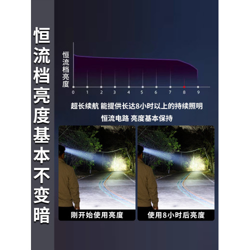 亮之友分體強光頭燈充電超亮戶外釣魚專用超長續航21700鋰電頭戴