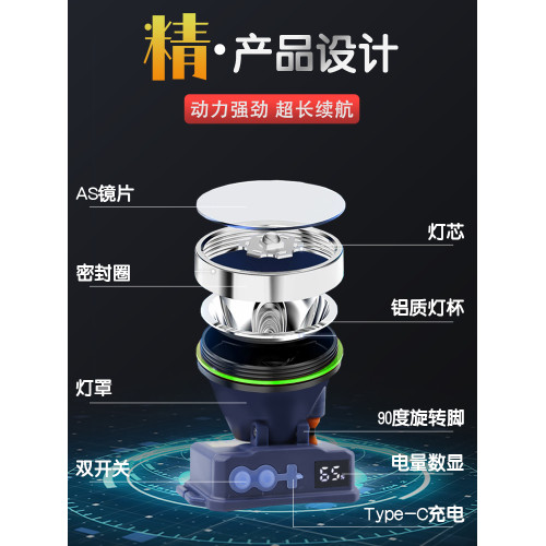牛王強光頭燈超長續航礦燈充電超亮遠射頭戴式手電釣魚夜