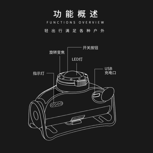 智能感應頭燈戶外多功能頭戴式防水強光手電可變焦應急照明工作燈