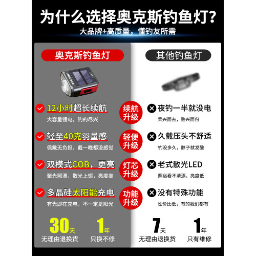 奧克斯感應頭燈釣魚專用帽夾燈夜釣強光超亮超長續航頭戴式照明燈