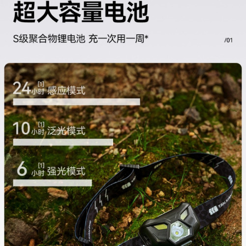 2025新款頭燈強光充電超亮釣魚頭戴式超長續航夜釣登山