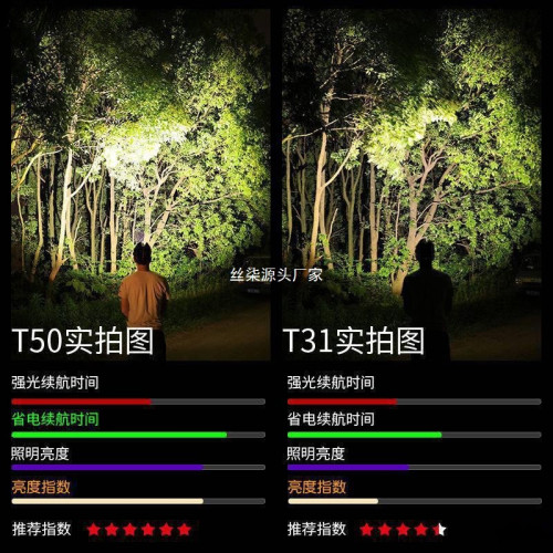 led頭燈強光可充電頭戴式手電筒野外超亮夜釣魚燈感應礦燈