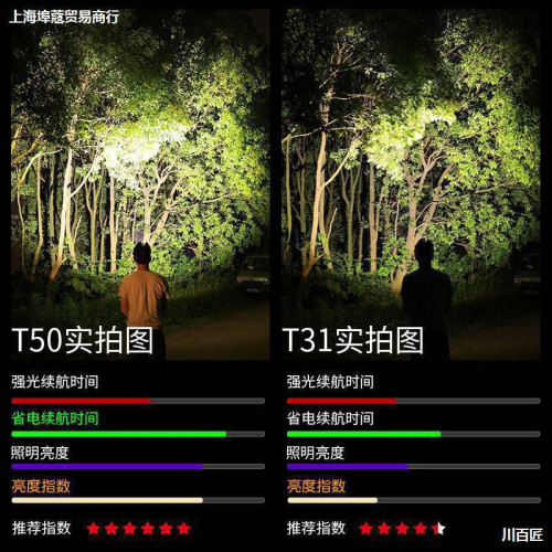 led頭燈強光可充電頭戴式手電筒野外超亮夜釣魚燈感應礦燈