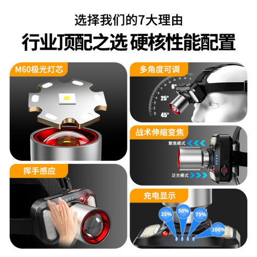 新款戶外led頭燈充電強光照明射燈鋰電長續航爆亮燈野外夜釣