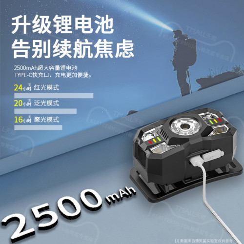 登山頭燈戶外強光超亮可充電超輕感應頭戴式超長續航夜爬徒步登山