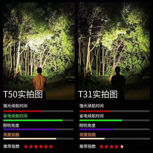 led頭燈強光可充電頭戴式手電筒野外超亮夜釣魚燈感應礦燈