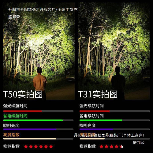 led頭燈強光可充電頭戴式手電筒野外超亮夜釣魚燈感應礦燈無