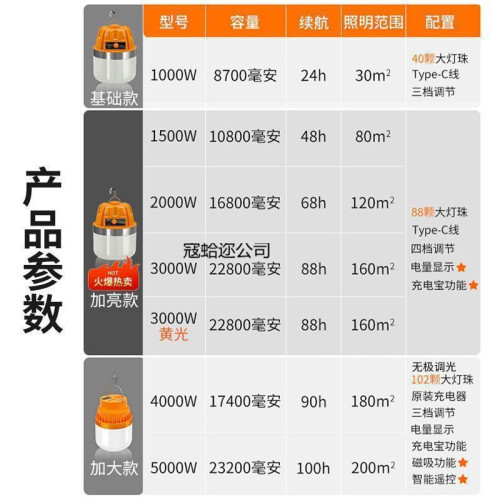 大功率充電照明燈耐用燈泡夜市擺攤移動式露營家用停電應急 大功率充電照明燈耐用燈泡夜市擺攤移動式露營家用停電應急