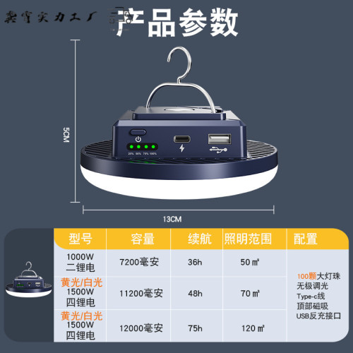 露營燈超長續航超亮野營帳篷營地停電應急天幕主燈戶外充電照明燈