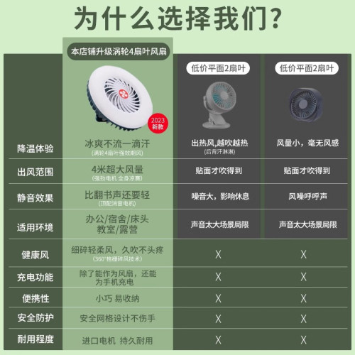 風扇燈露營燈戶外應急燈LED擺攤夜市燈照明燈防水磁吸充電帳篷燈