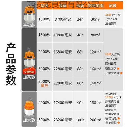 耐用燈泡夜市擺攤地攤燈移動式燈露營家用停電應急室外照明