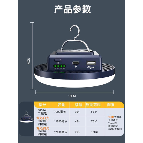 露營燈超長續航超亮野營帳篷營地停電應急天幕主燈戶外充電照明燈