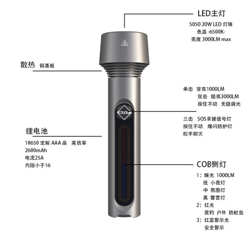 懷舊多功能戶外照明露營燈小夜燈強光高亮鋁合金現代復古手電筒