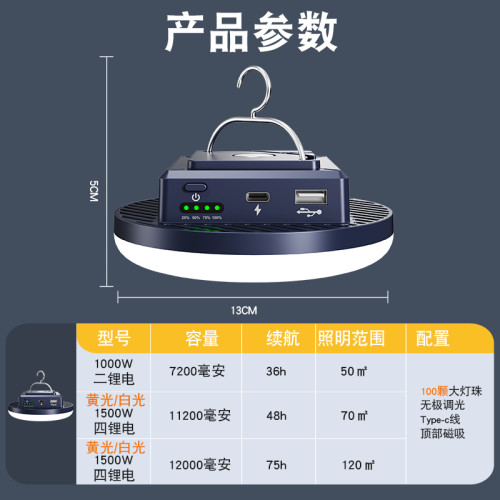 露營燈超長續航超亮野營帳篷營地停電應急天幕主燈戶外充電照明燈