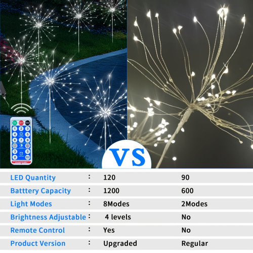 6 Pack Solar Firework Lights, 720 LED Outdoor Garden Lights