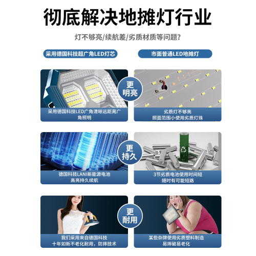 戶外露營燈太陽能充電野營燈LED球泡燈家用應急擺攤燈夜市地攤燈