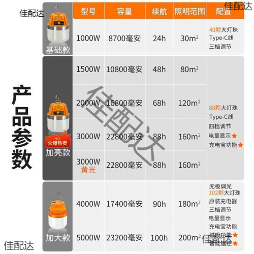 耐用燈泡夜市擺攤地攤燈移動式燈露營家用停電應急室外照明燈遠潤