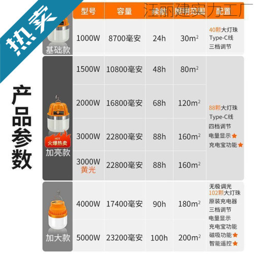 大功率充電照明燈耐用燈泡夜市擺攤移動式LEDled露營家用停電應急