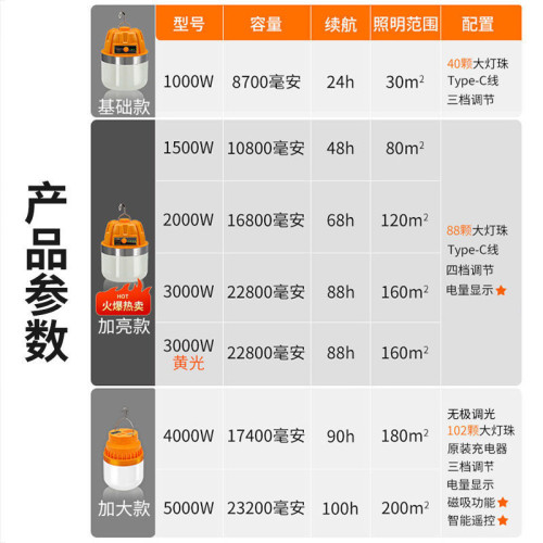 T2L充電燈泡夜市擺攤地攤燈移動式led燈露營家用停電應急照明燈戶