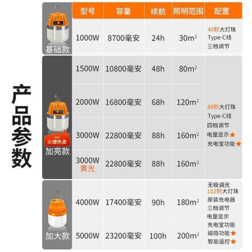 大功率充電照明燈耐用燈泡夜市擺攤移動式LEDled露營家用停電應急