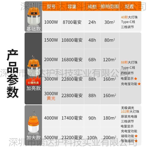 大功率充電照明燈耐用燈泡夜市擺攤移動式露營家用停電應急