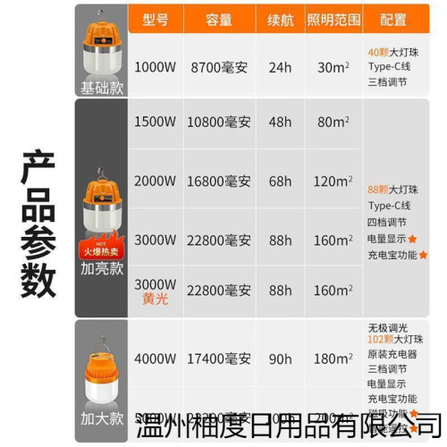 大功率充電照明燈耐用燈泡夜市擺攤移動式LEDled露營家用停電應急