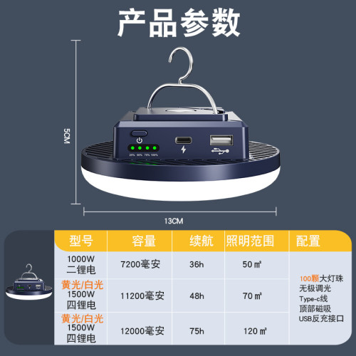 露營燈超長續航超亮野營帳篷營地停電應急天幕主燈戶外充電照明燈
