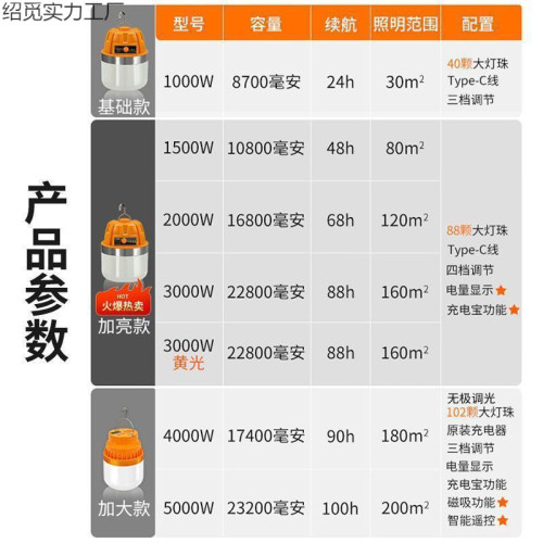 大功率充電照明燈耐用燈泡夜市擺攤移動式露營家用停電應急