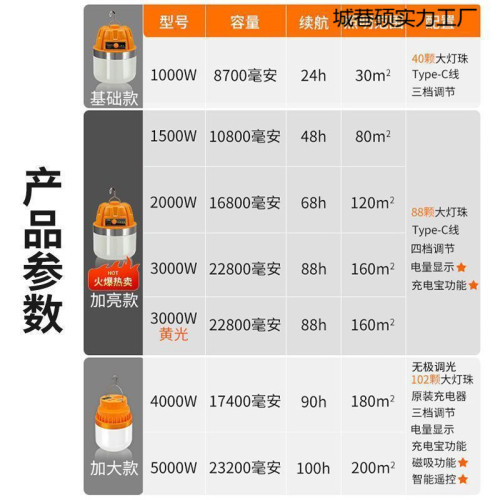 大功率充電照明燈耐用燈泡夜市擺攤移動式LEDled露營家用停電應急