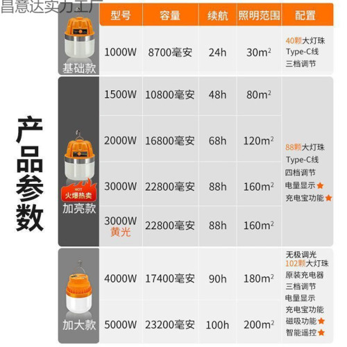 大功率充電照明燈耐用燈泡夜市擺攤移動式露營家用停電應急