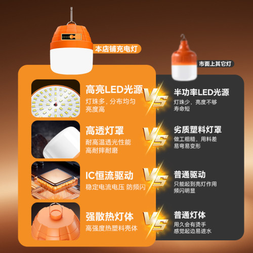 led充電照明燈 戶外防水野營露營燈夜市超亮擺地攤燈充電應急燈泡
