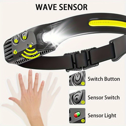 2PCS LED Rechargeable Headlamp, 230°WIDe Beam Head Lamp
