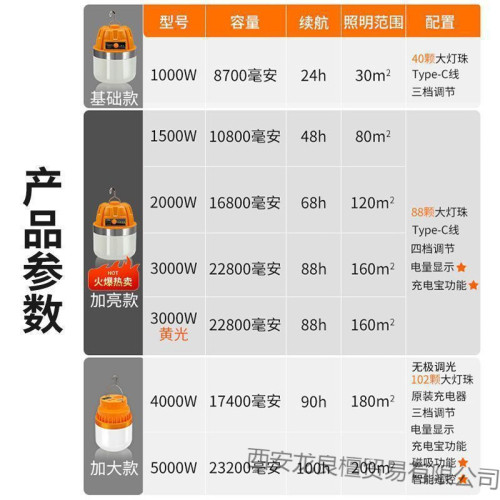 大功率充電照明燈耐用燈泡夜市擺攤移動式露營家用停電應急