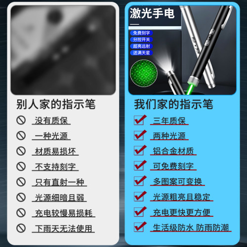 雷射筆手電筒雷射燈遠射強光手電售樓部射筆綠光紅外線逗貓指示筆