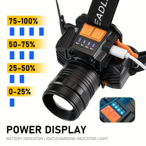 O 28610 Gesture-controlled LED Headlamp 手勢感應頭燈新款歐美