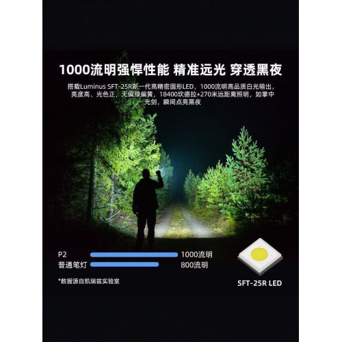 戶外手電筒強光超亮可攜式超長續航防水1000流明遠射充電凱瑞玆P2
