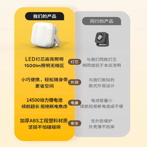 太陽能充電節能超長續航LED防水掛燈擺攤應急戶外露營燈照明可攜式